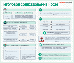 Итоговое собеседование